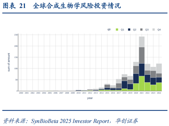 华创策略：决胜未来 中美六大未来产业演进图景