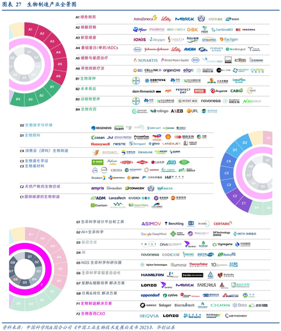 华创策略：决胜未来 中美六大未来产业演进图景