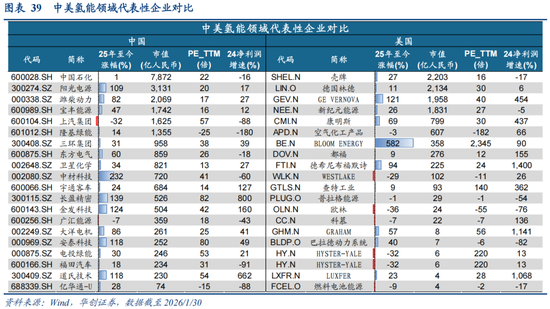 华创策略：决胜未来 中美六大未来产业演进图景