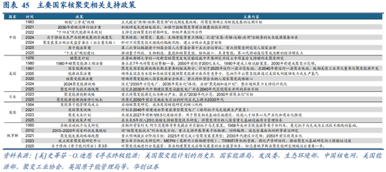 华创策略：决胜未来 中美六大未来产业演进图景