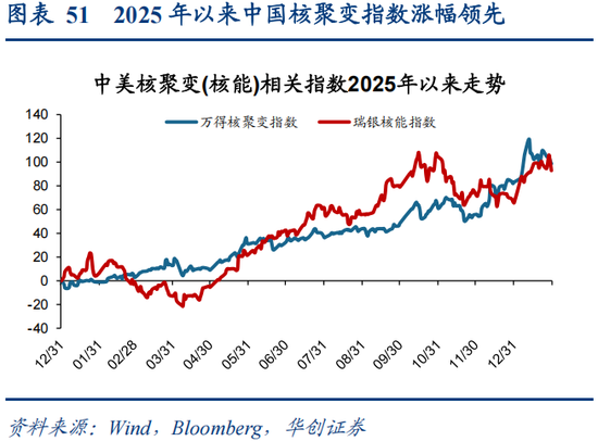 华创策略：决胜未来 中美六大未来产业演进图景