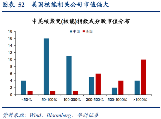 华创策略：决胜未来 中美六大未来产业演进图景