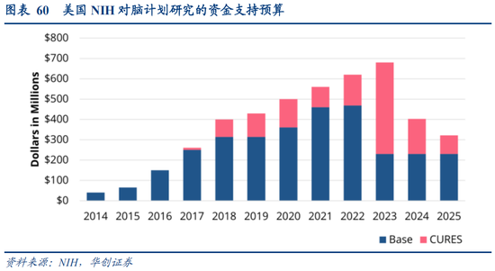 华创策略：决胜未来 中美六大未来产业演进图景