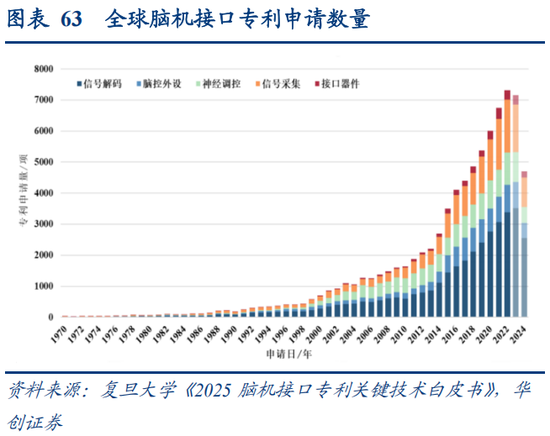 华创策略：决胜未来 中美六大未来产业演进图景