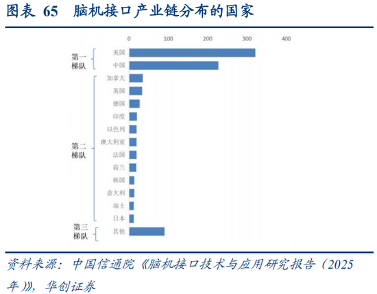 华创策略：决胜未来 中美六大未来产业演进图景