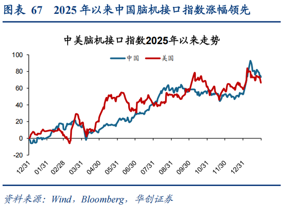 华创策略：决胜未来 中美六大未来产业演进图景
