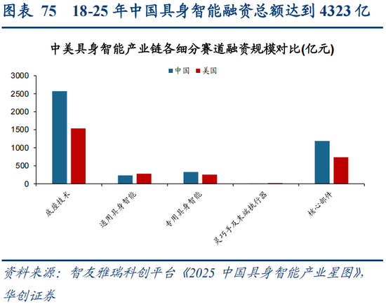 华创策略：决胜未来 中美六大未来产业演进图景