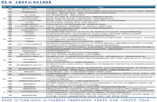 华创策略：决胜未来 中美六大未来产业演进图景