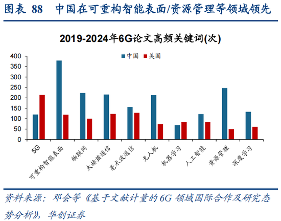 华创策略：决胜未来 中美六大未来产业演进图景
