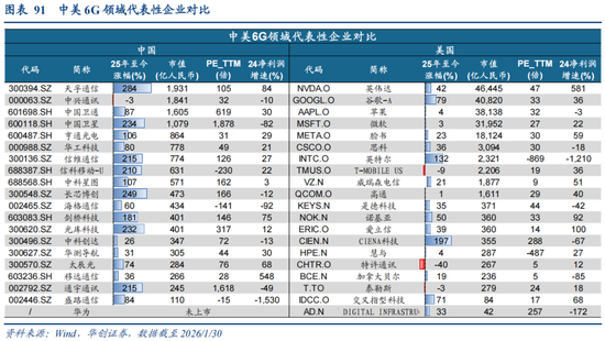 华创策略：决胜未来 中美六大未来产业演进图景