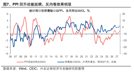 兴证宏观 | 双向波动，而趋势未改——人民币近期波动的分析与展望