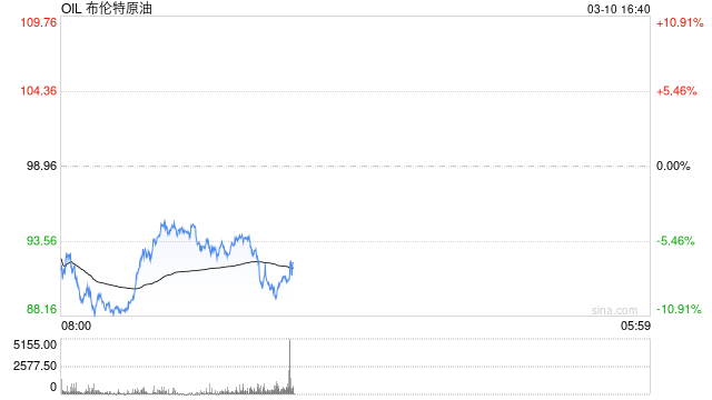 影子船队主导霍尔木兹海峡通行