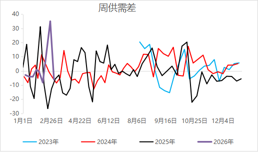 当地缘扰动遇上春耕需求，尿素的主线是？