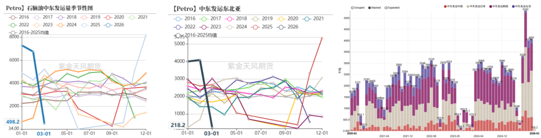 【专题】伊朗冲突对纯苯和苯乙烯的影响分析
