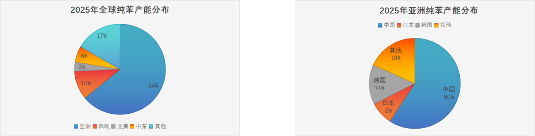 【专题】伊朗冲突对纯苯和苯乙烯的影响分析