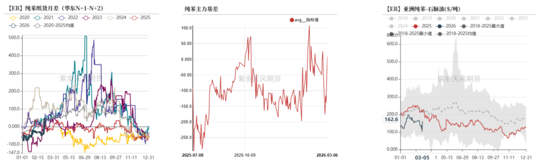 【专题】伊朗冲突对纯苯和苯乙烯的影响分析