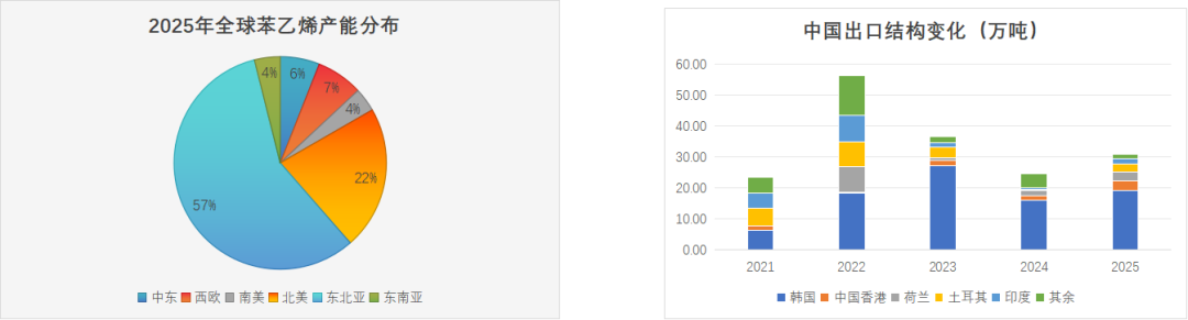 【专题】伊朗冲突对纯苯和苯乙烯的影响分析
