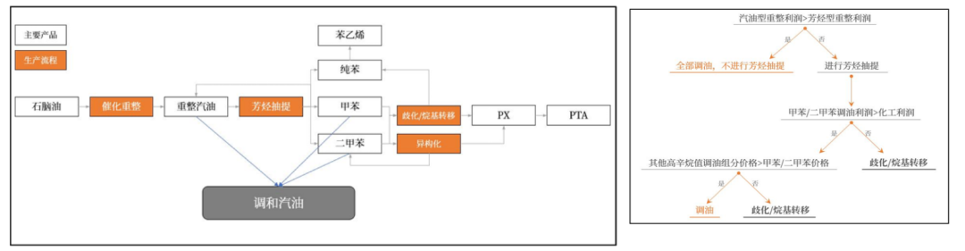 【专题】伊朗冲突对纯苯和苯乙烯的影响分析