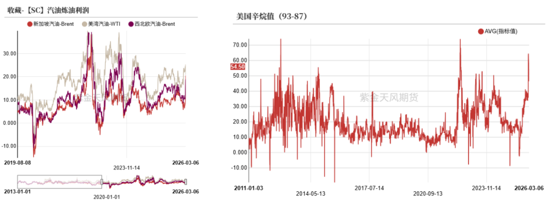 【专题】伊朗冲突对纯苯和苯乙烯的影响分析