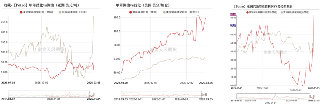 【专题】伊朗冲突对纯苯和苯乙烯的影响分析