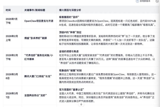 “养虾”制造的“全民焦虑”，底层传播逻辑是？