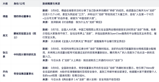 “养虾”制造的“全民焦虑”，底层传播逻辑是？