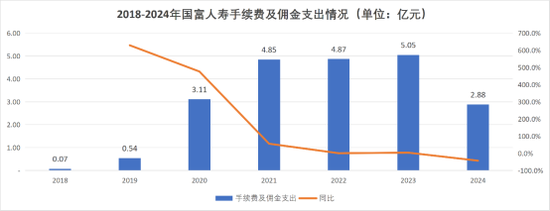 总助直升董事长！高管全员焕新、增资发债落地，盈利下隐忧浮现，国富人寿兵强马壮蓄势待发？