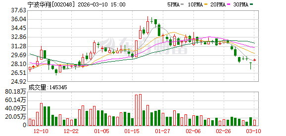 宁波华翔：公司拟通过降低PEEK材料的成本，重点研发PEEK化的结构件和关节件