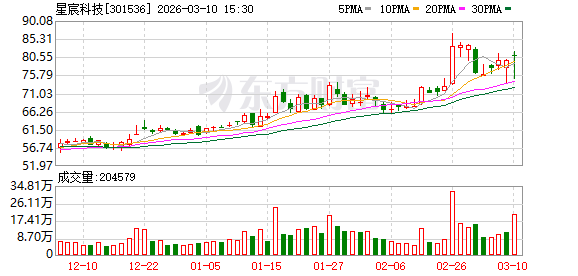 星宸科技：2026年公司产品结构将全面升级至先进制程