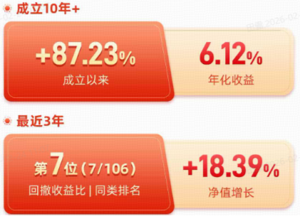 “五A”股债双配，攻守兼备之选：华宝安润债基（025999）3月11日起火热首发