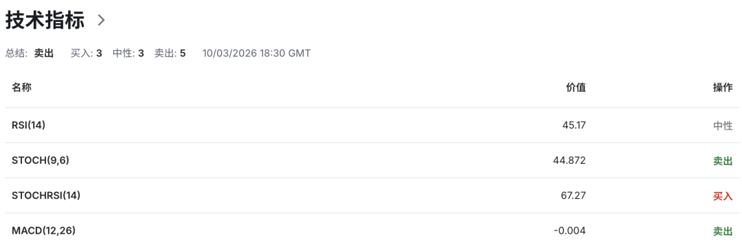 英镑GBPUSD风暴正在酝酿！战争油价推高通胀，英国经济信心崩塌