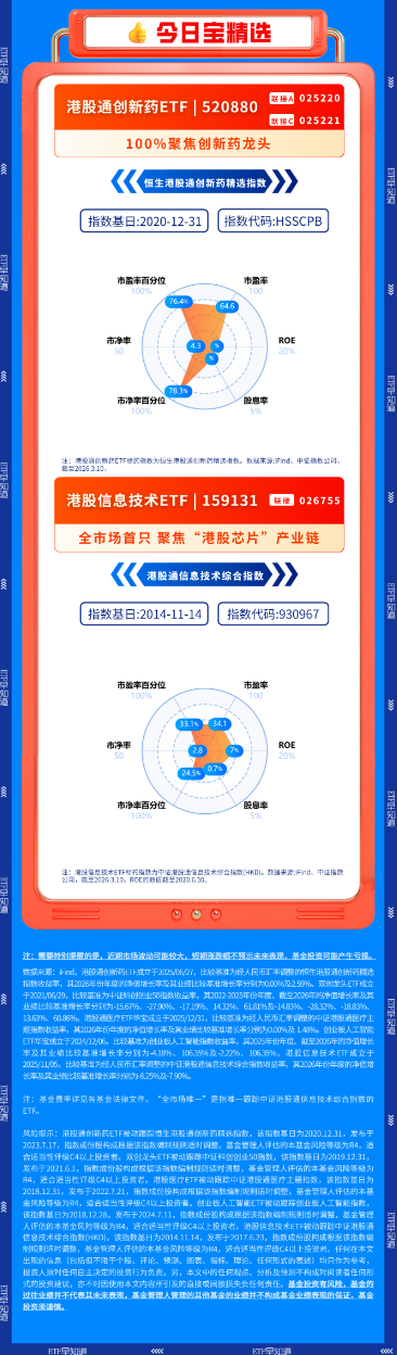 【早盘三分钟】3月11日华宝基金ETF早知道