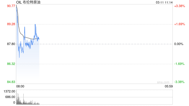 华泰期货：原油期货价格已脱离基本面，市场或低估霍尔木兹海峡绕行能力