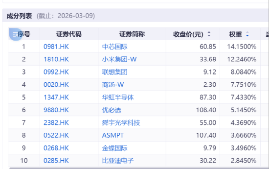 窘！我抄底失败了