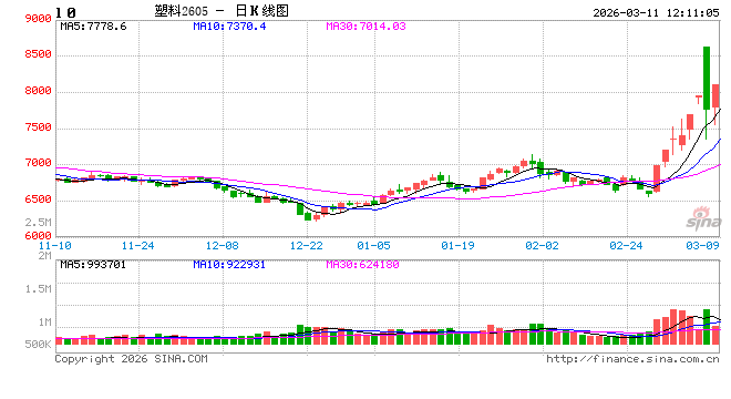 华泰期货：TACO来袭？昨日聚酯产业链全线下跌