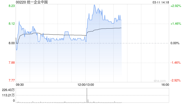 海通国际：维持统一企业中国“优于大市”评级 竞争压力下收入增长承压