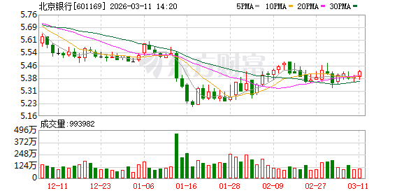 北京银行挂牌转让9.3亿元不良债权，抵押物为上海富力环球中心