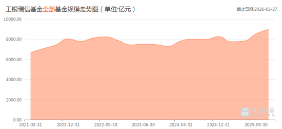 财政部出身、工行历练的梅迎春，出任工银瑞信基金副总经理