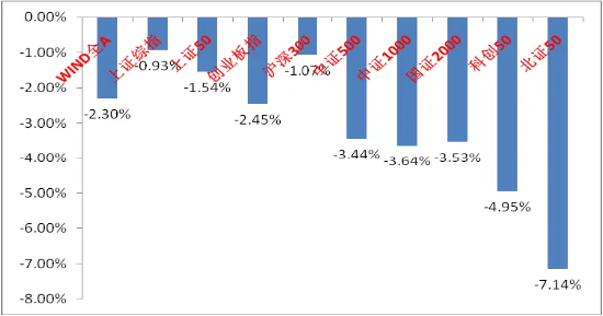 中加基金权益周报|市场需重新寻找主线