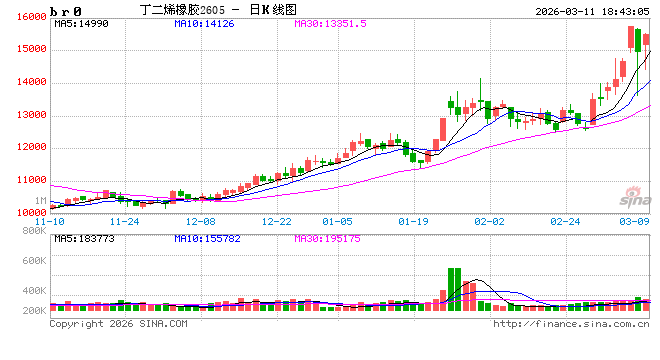 橡胶热点评论：美伊战争对于天然、合成橡胶的影响