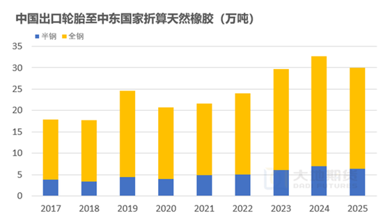 橡胶热点评论：美伊战争对于天然、合成橡胶的影响