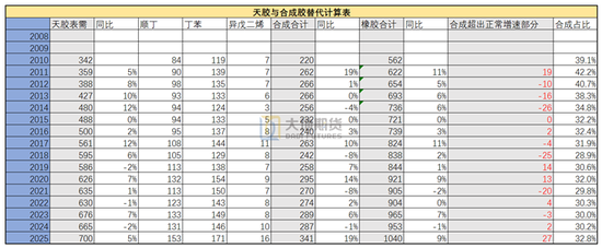 橡胶热点评论：美伊战争对于天然、合成橡胶的影响