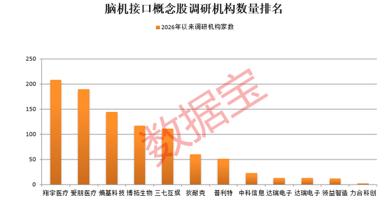 603629，尾盘突然涨停！脑机接口迎重磅利好，多只概念股已大幅回撤