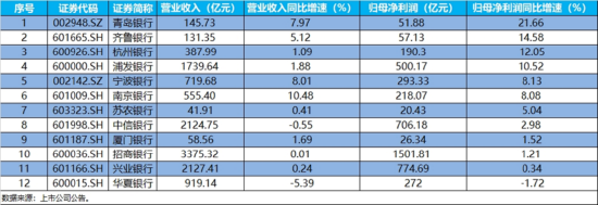 新能源大爆发，华宝基金电力ETF（159146）连飙新高！涨价行情持续，化工午后崛起，防御资产再秀肌肉