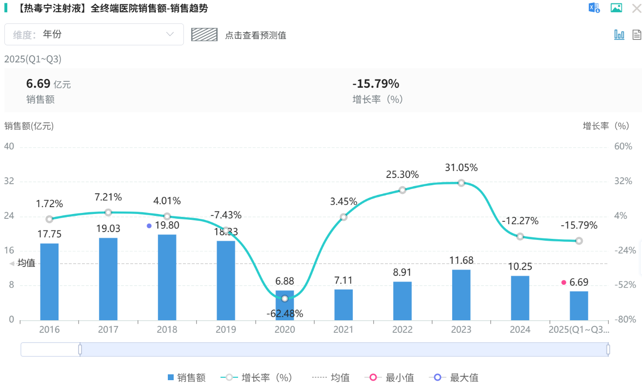 康缘药业回应核心品种改剂型后未获批：药审流程问题、与药无关