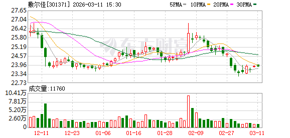 敷尔佳：公司在新品布局上有充分的储备，械品和妆品都是公司的重点