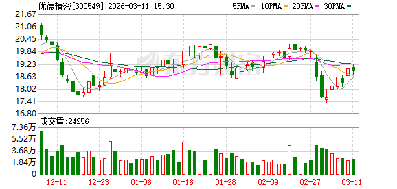优德精密：公司已确定披露每月末的股东户数