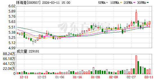 珠海港：截至2026年3月10日公司股东总户数67696户