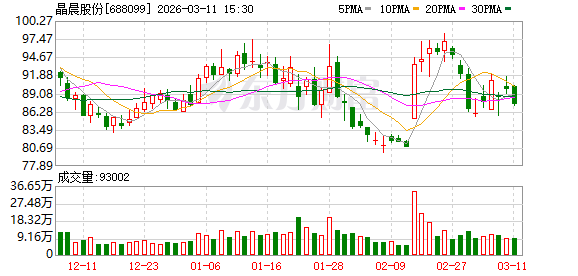 晶晨股份：端侧AI是公司核心战略赛道