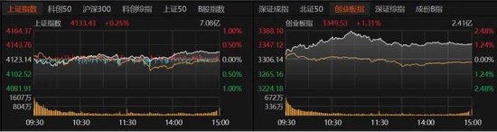 A股指数飘红、个股跌多，如何把握机会？